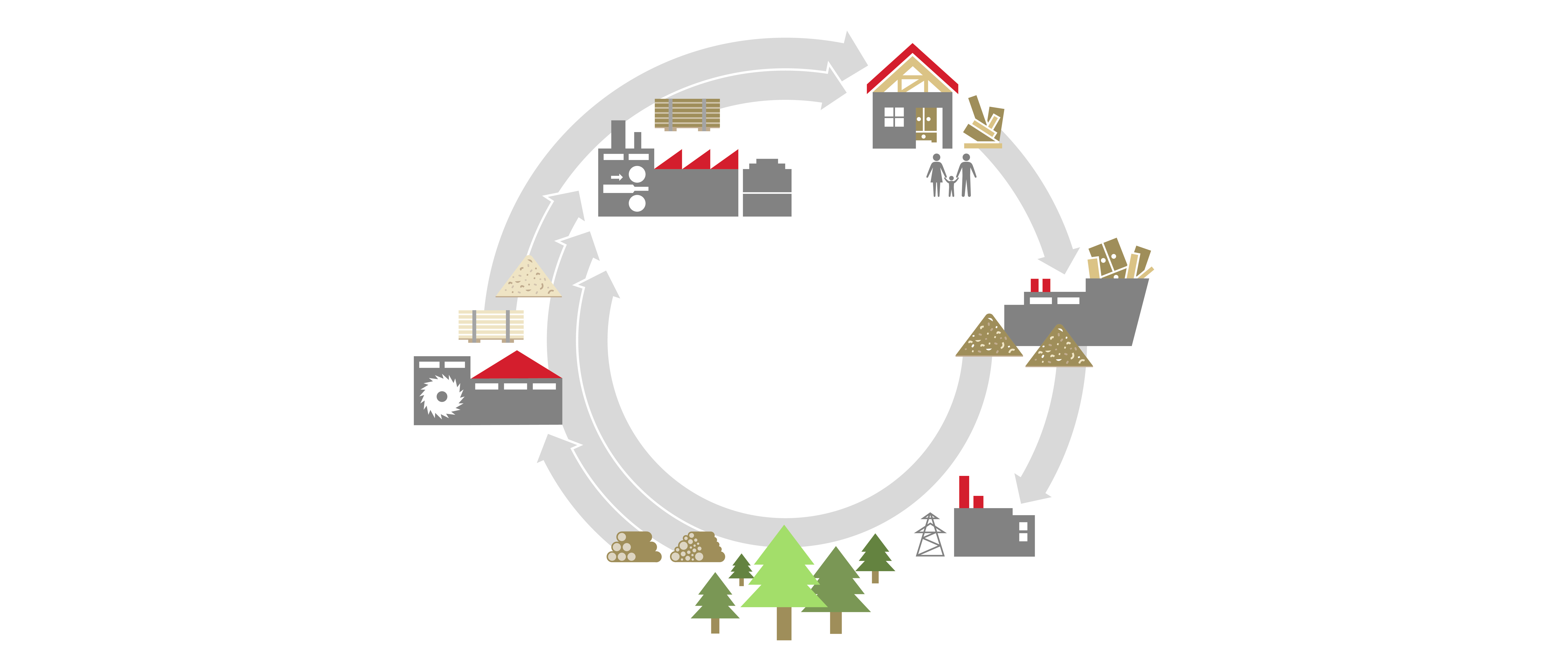 gen ae environmental cycle new